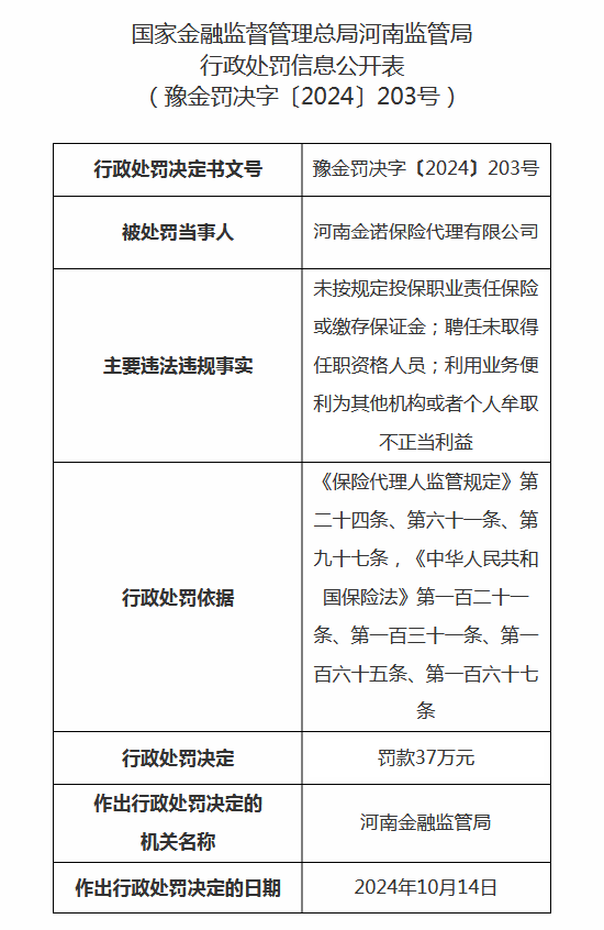 河南金诺保险代理被罚37万元：因未按规定投保职业责任保险或缴存保证金等