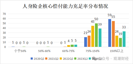 大限将至！偿付能力过渡期进入倒计时，保险业增资发债已近千亿