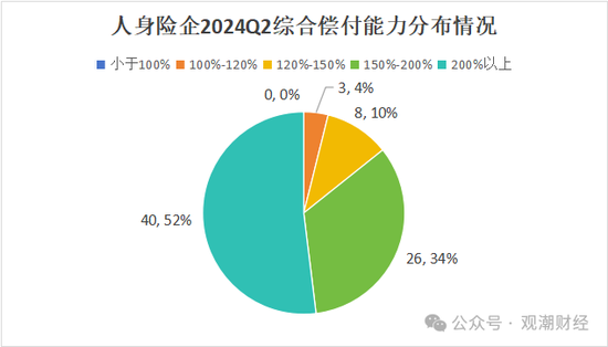 大限将至！偿付能力过渡期进入倒计时，保险业增资发债已近千亿