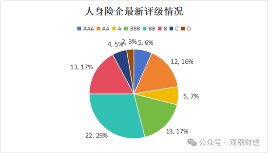 大限将至！偿付能力过渡期进入倒计时，保险业增资发债已近千亿