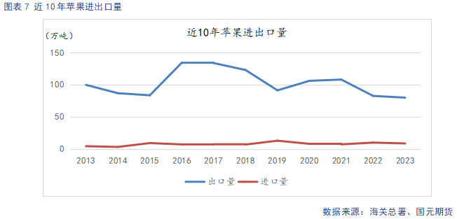 【苹果】销区市场走货偏缓 后续关注入库数据