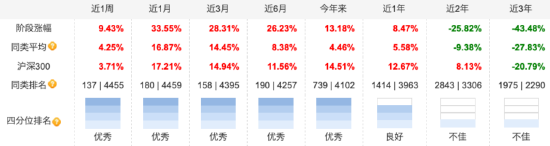 广发基金刘格菘最新持仓曝光！三季度增持亿纬锂能、阳光电源，减持圣邦股份、赛力斯