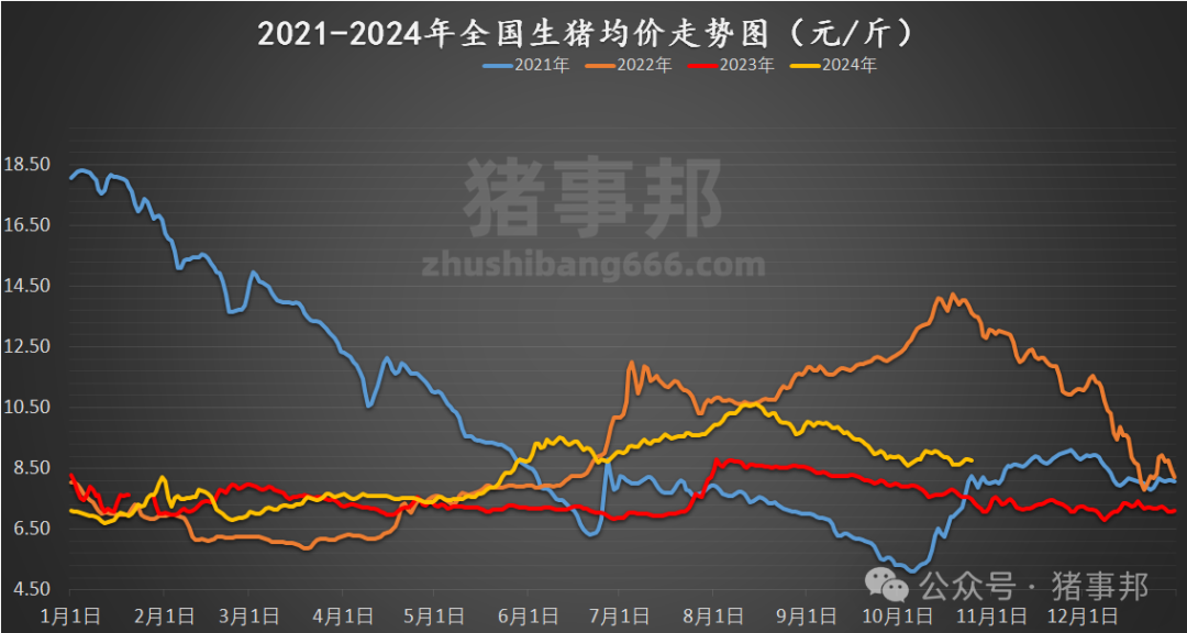 10月25日猪价汇总（涨跌调整，博弈激烈！）