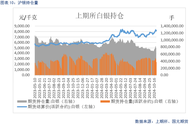 【贵金属】美元持续强劲 贵金属仍上涨