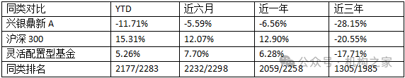 兴银基金孔晓语挂名不管产品或误导投资者，错过上涨行情该谁负责？