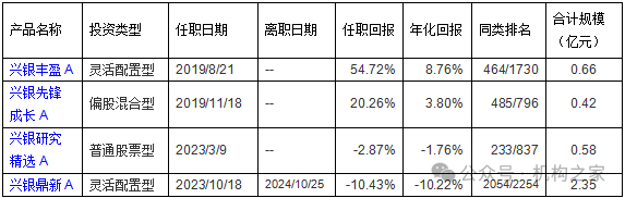 兴银基金孔晓语挂名不管产品或误导投资者，错过上涨行情该谁负责？