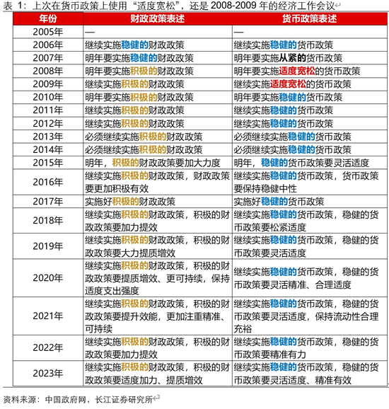 长江宏观于博解读12月政治局会议：五个“首提”，政策拨云见日