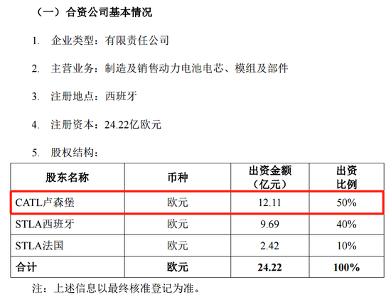 “宁王”突发！超300亿大动作