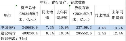 负债压力大！建行中行等银行上调同业存单发行额度